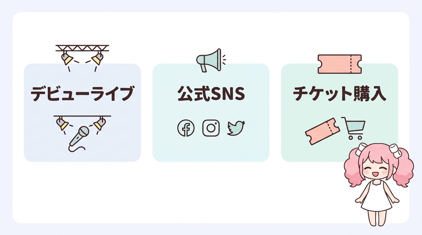 マシュマロドロップの最新ライブ情報とSNS