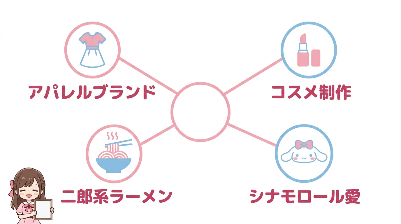女子力全開の趣味とプロデュース活動
